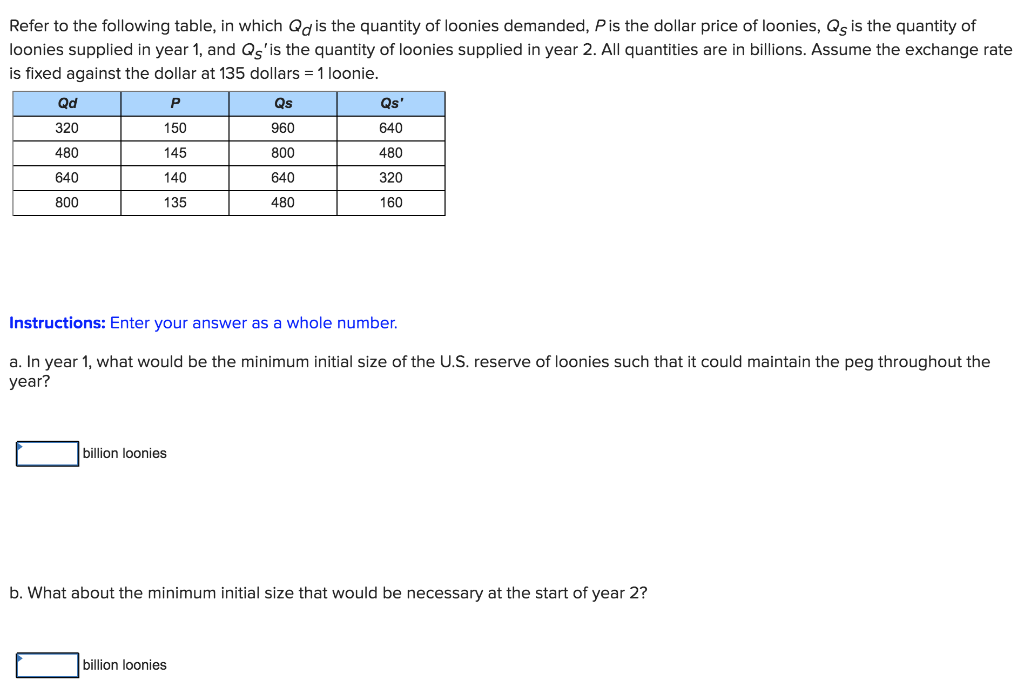 Solved Refer To The Following Table In Which Qd Is The 6859