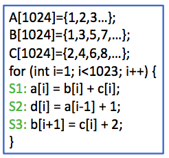 Solved A[1024]-{1,2,3...}; B[1024]={1,3,5,7,..; | Chegg.com