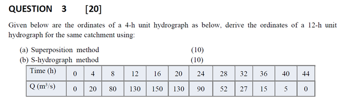 Solved Given below are the ordinates of a 4−h unit | Chegg.com