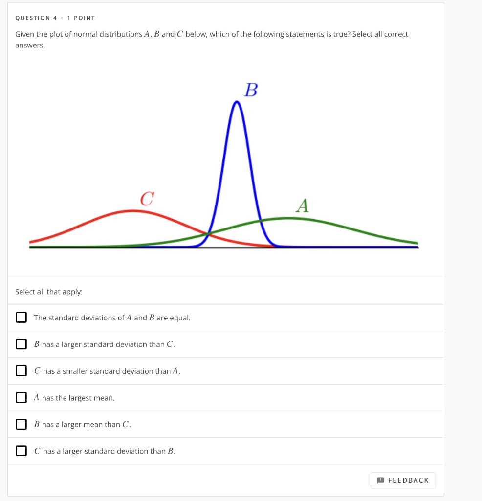 Solved Question 4⋅1 Point Given The Plot Of Normal 0784