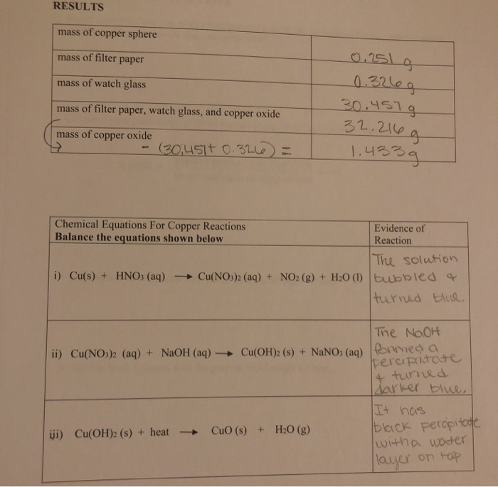 Solved RESULTS mass of copper sphere mass of filter paper