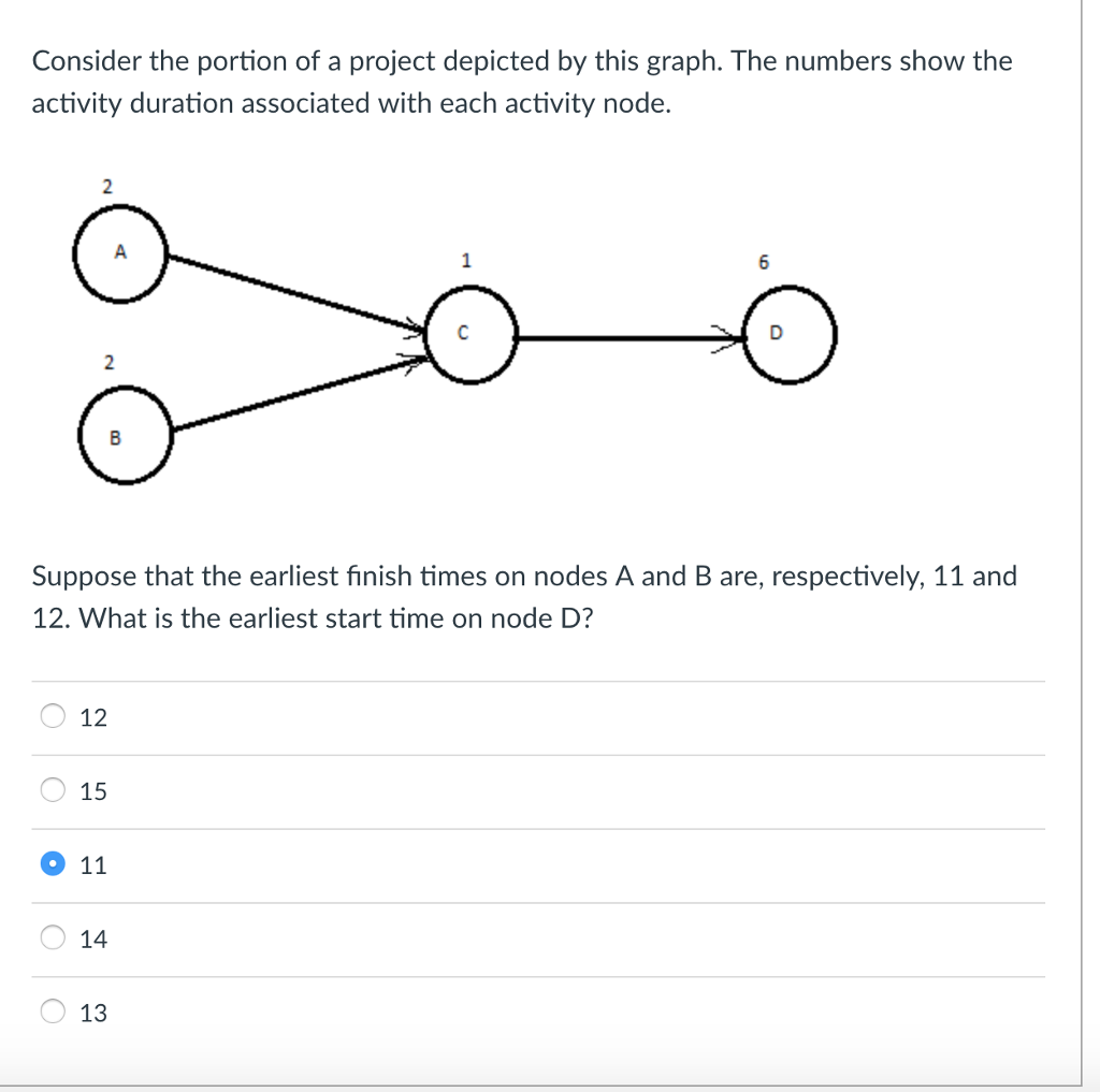 Solved Consider the portion of a project depicted by this