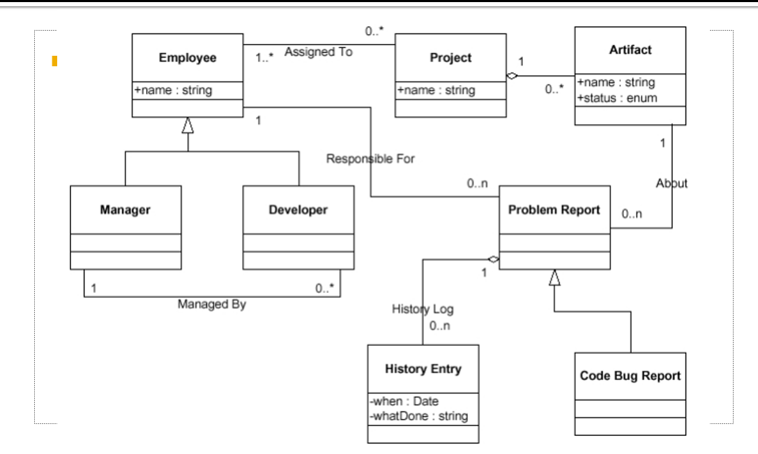 Solved Topic: Creation of UML class diagrams for a | Chegg.com