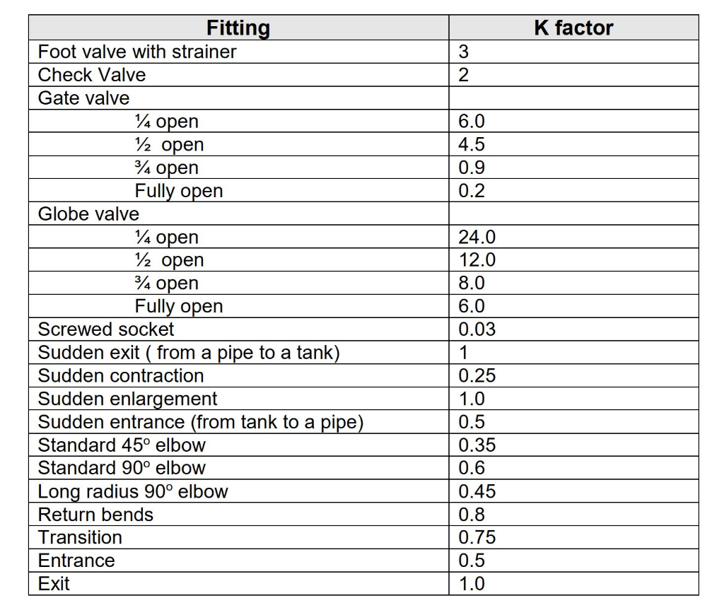 Solved A pump maintains a flow of water along a 3 km | Chegg.com