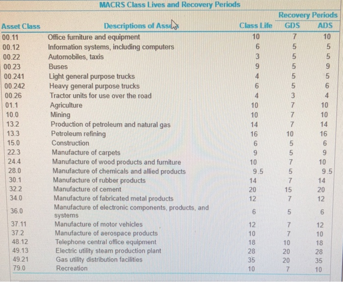 Solved Your company just purchased office furniture (asset