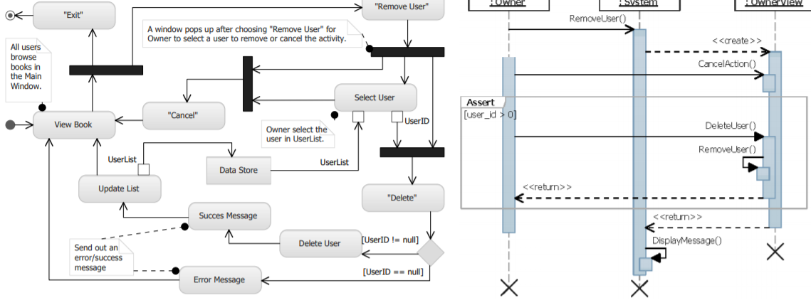 The provided sequence diagram is supposed to be the | Chegg.com