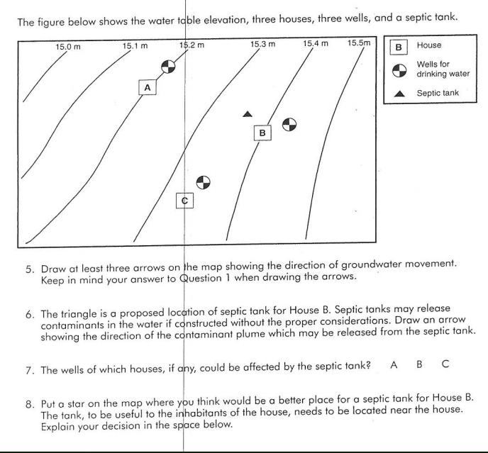 Solved The figure below shows the water table elevation, | Chegg.com
