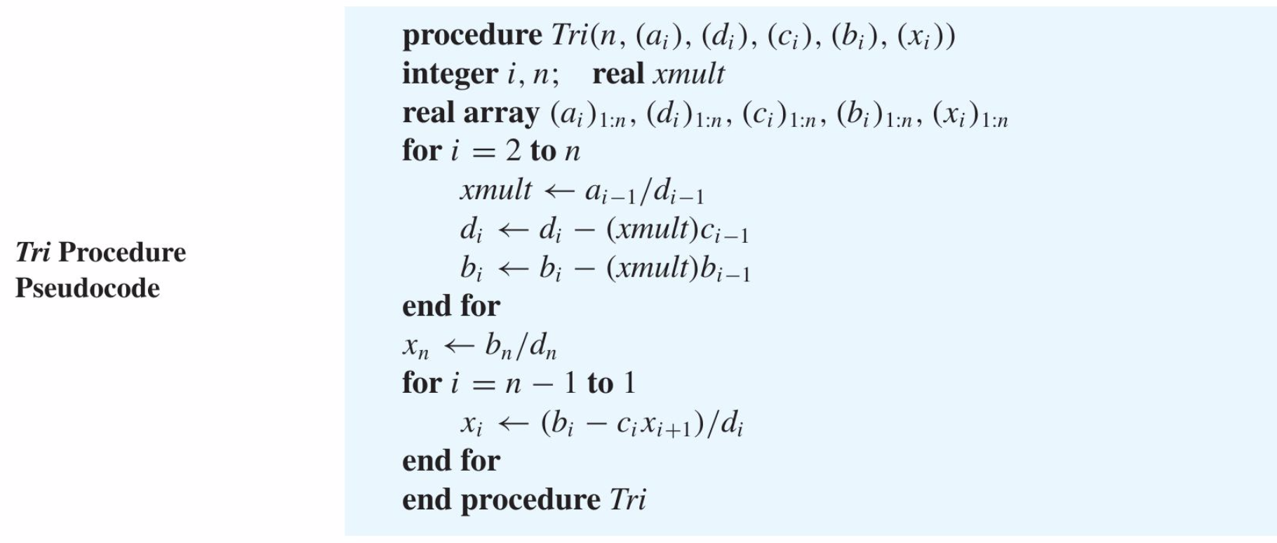 Solved Tri Procedure Pseudocode procedure Tri(n, (a;), (d;), | Chegg.com