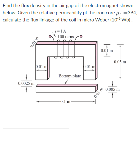 Solved Find the flux density in the air gap of the | Chegg.com