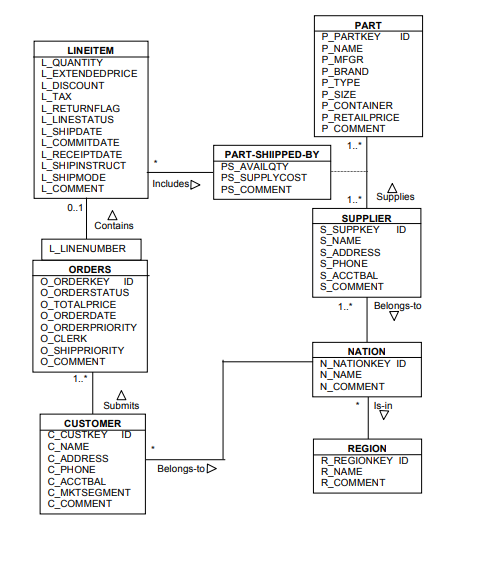 Solved Task 2 PLSQL Function Implement a stored PL/SQL | Chegg.com