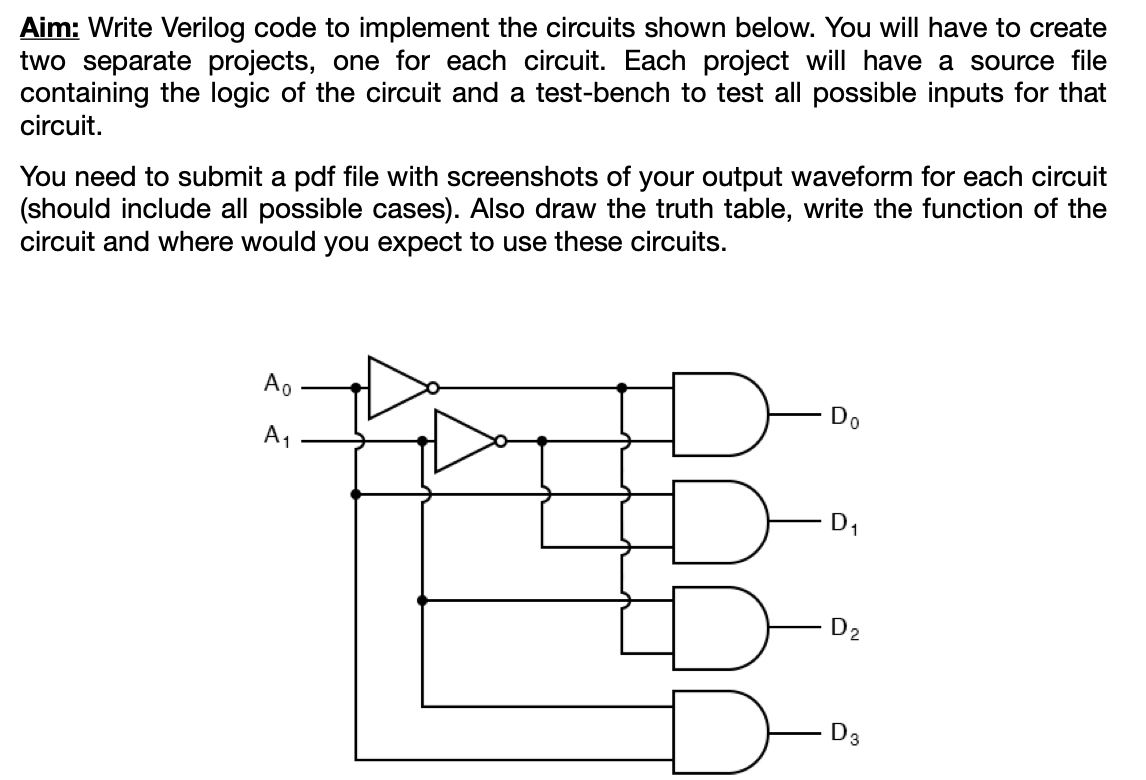 Aim: Write Verilog code to implement the circuits | Chegg.com