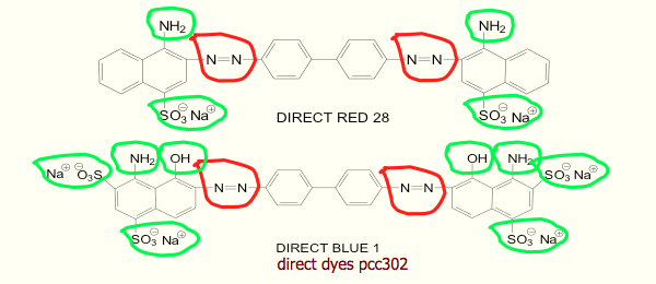 Comparison of colour between “Craie” and “Nata” ! ] Pick up the