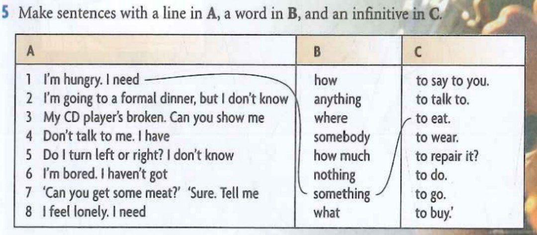 Solved 5 Make sentences with a line in A, a word in B, and | Chegg.com
