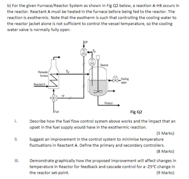 Solved B For The Given Furnace Reactor System As Shown In Chegg Com