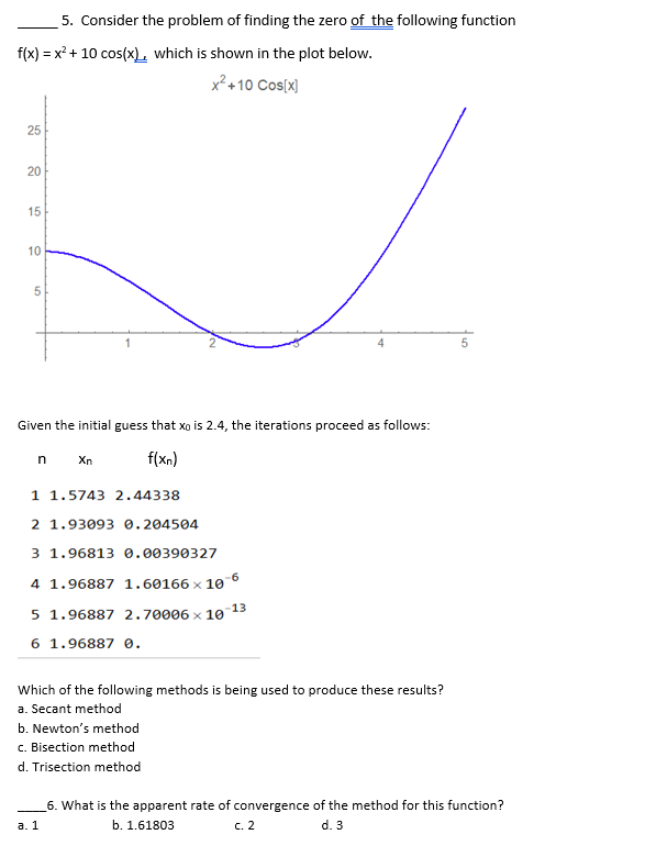 Solved 5 Consider The Problem Of Finding The Zero Of The Chegg Com