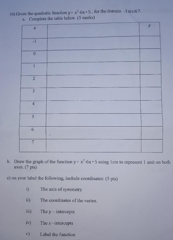 what is the domain of this quadratic function y x2 16