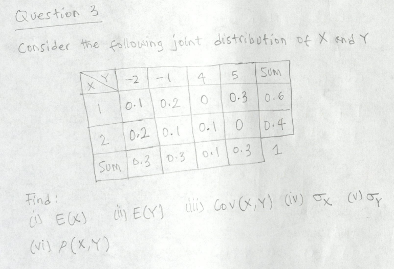 Solved Consider the following joint distribution of X and Y | Chegg.com
