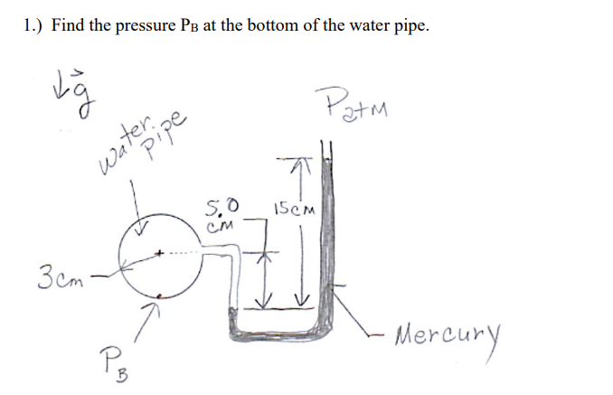 Solved 1.) Find the pressure Рв at the bottom of the water | Chegg.com