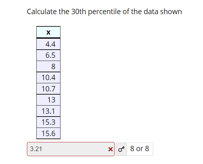 Solved Calculate the 30th percentile of the data shown х 4.4 | Chegg.com