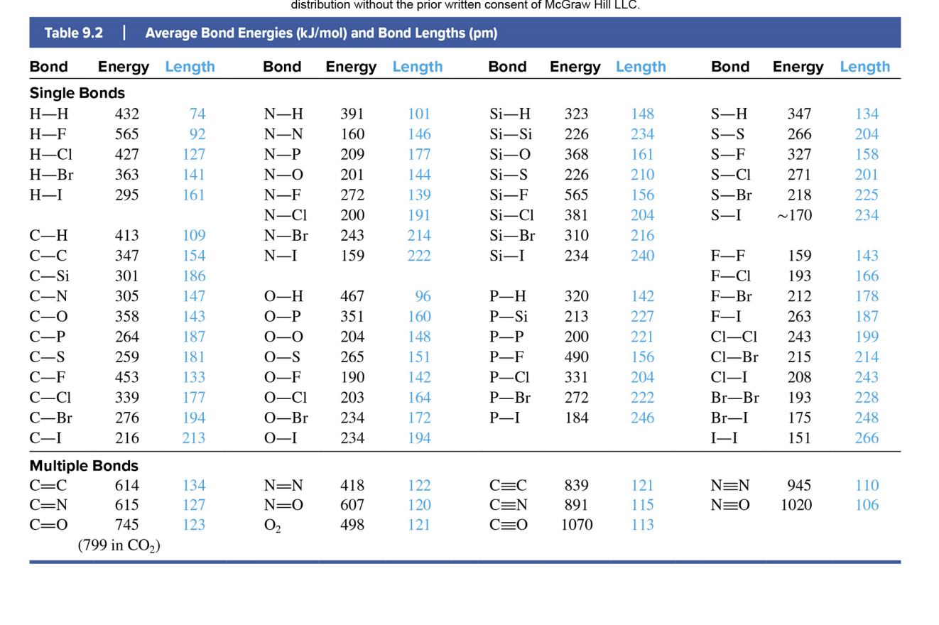 Using The Table Of Average Bond Energies Provided On Cheggcom Using The Table Of Average Bond Energies Provided On Cheggcom