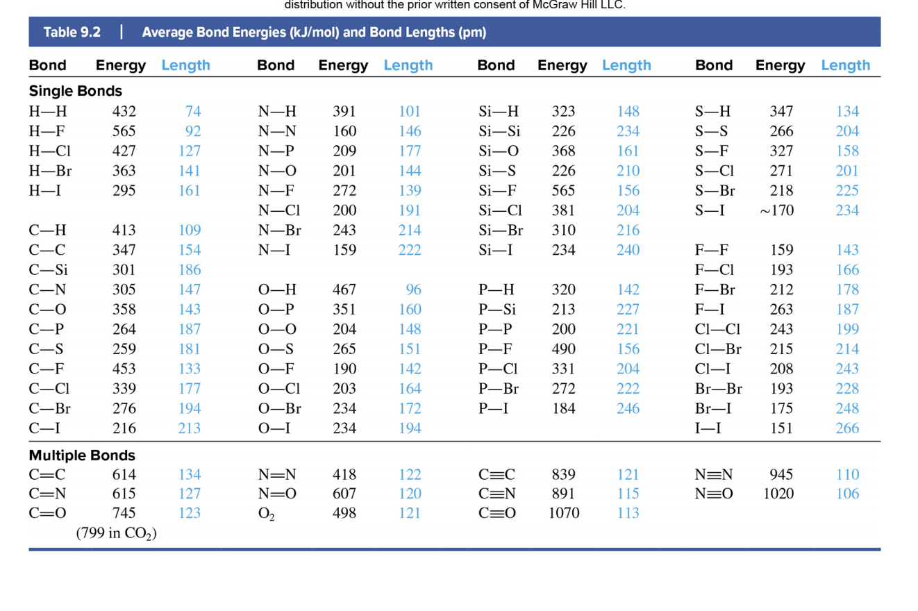 Staggering Bond Energy Table Photos | Darkata