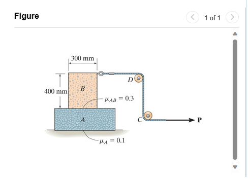 Solved Blocks In (Figure 1) A And B Have A Mass Of 7 Kg And | Chegg.com