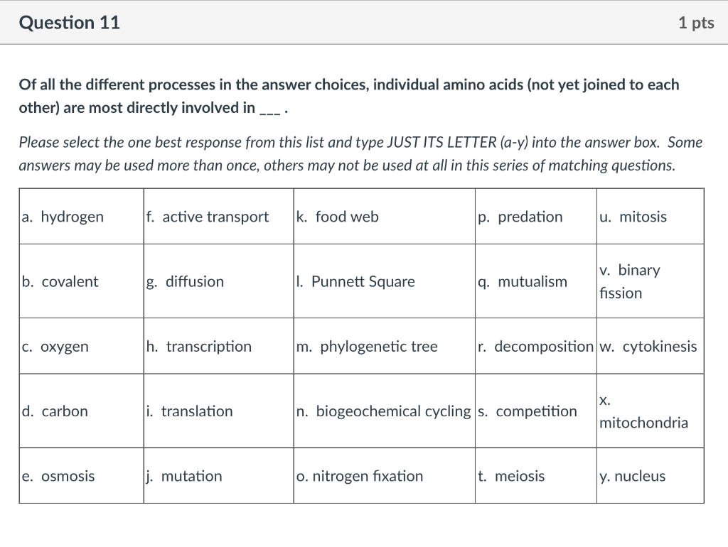 Solved Question 11 1 pts Of all the different processes in | Chegg.com