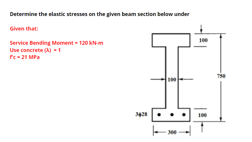 Solved Determine the elastic stresses on the given beam | Chegg.com