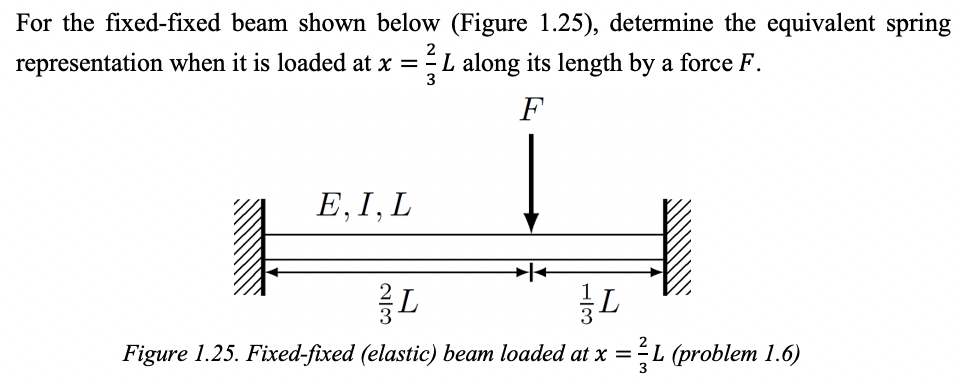 Solved For the fixed-fixed beam shown below (Figure 1.25), | Chegg.com