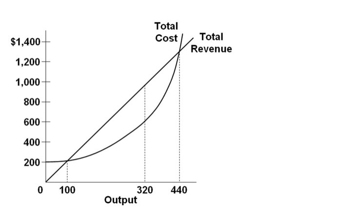 Solved Refer to the short-run data in the accompanying | Chegg.com