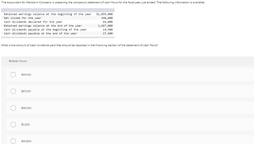 Solved The accountant for Mandarin Company is preparing the