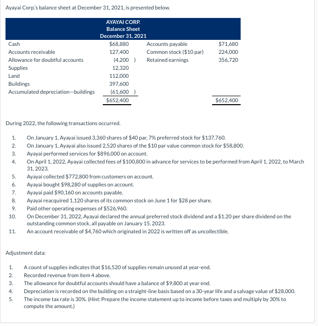 Solved Ayayai Corps balance sheet at December 31, 2021, is | Chegg.com