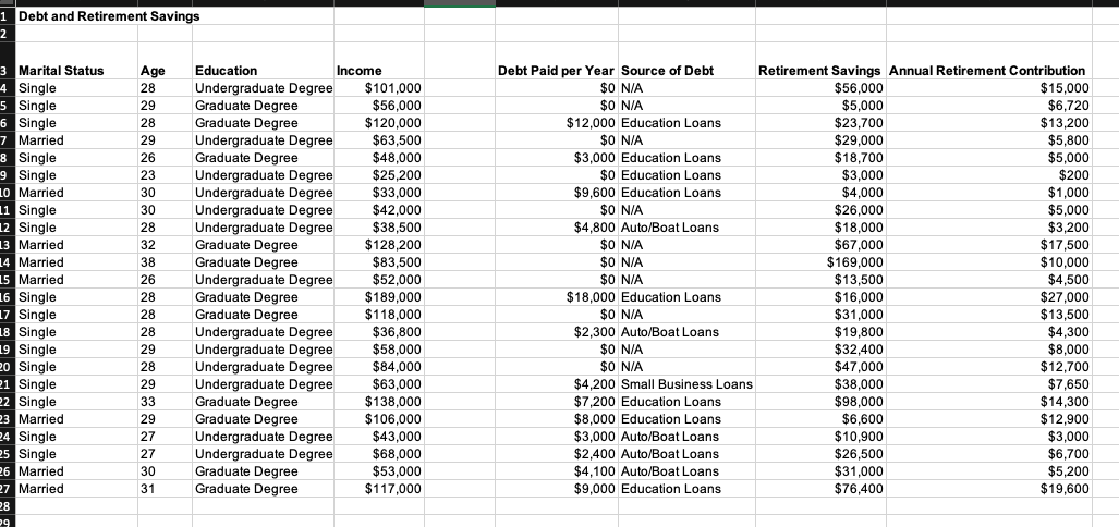 solved-for-the-data-in-the-excel-file-debt-and-retirement-chegg