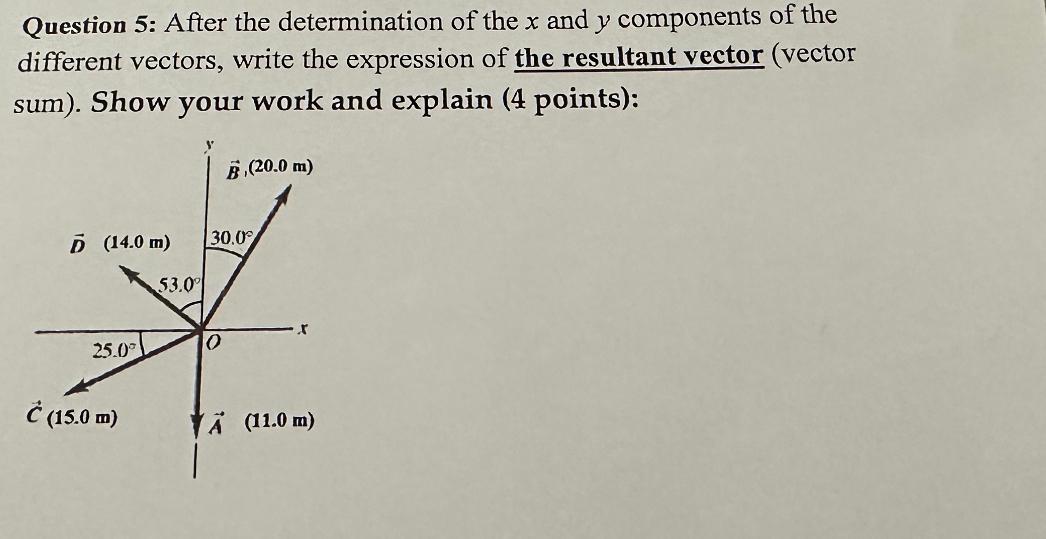 Solved Question 5: After the determination of the x and y | Chegg.com