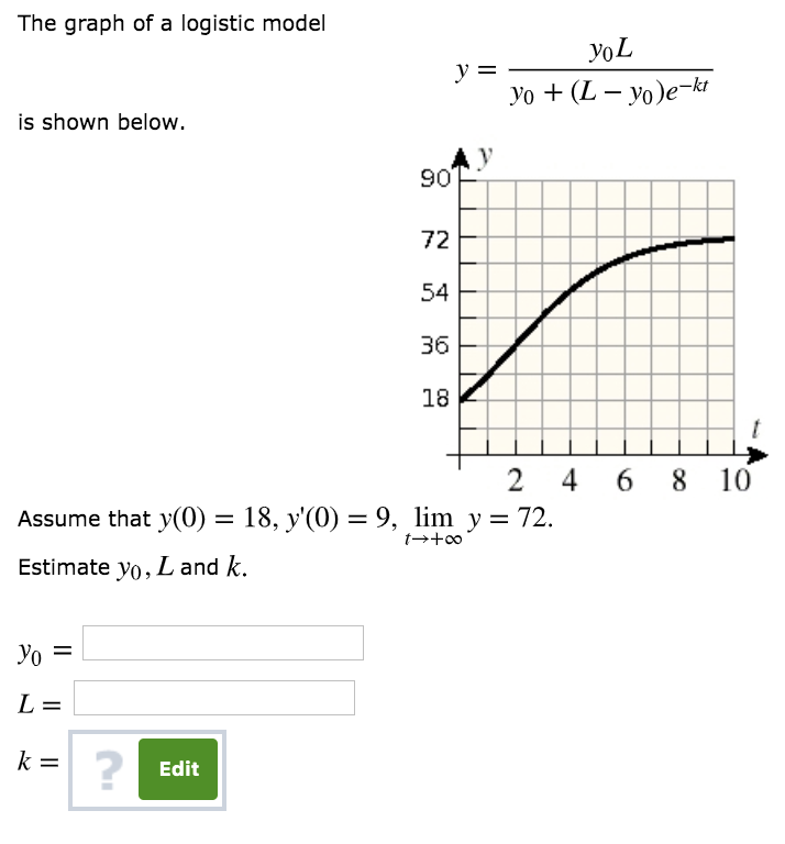 Solved The Graph Of A Logistic Model Yol Y Yo L Yo Chegg Com