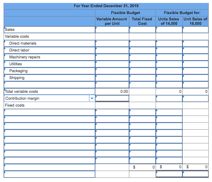 Solved Phoenix Company's 2019 master budget included the | Chegg.com