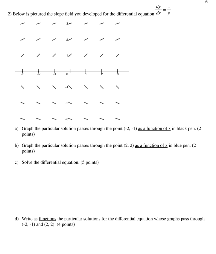 2) Below is pictured the slope field you developed | Chegg.com