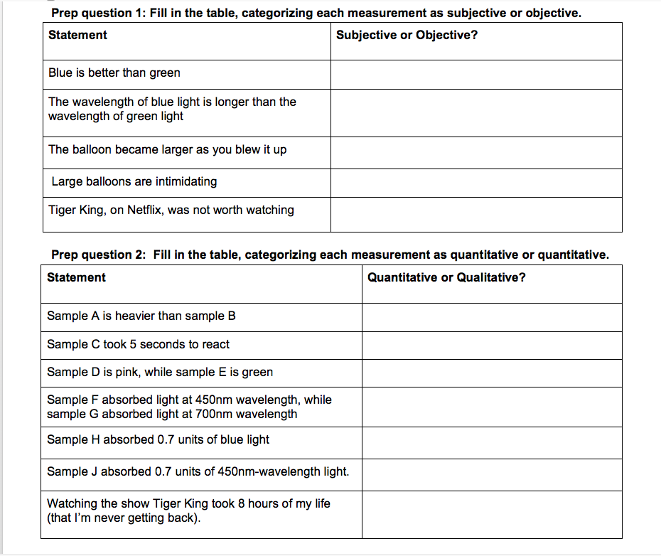 Solved Prep question 1: Fill in the table, categorizing each | Chegg.com