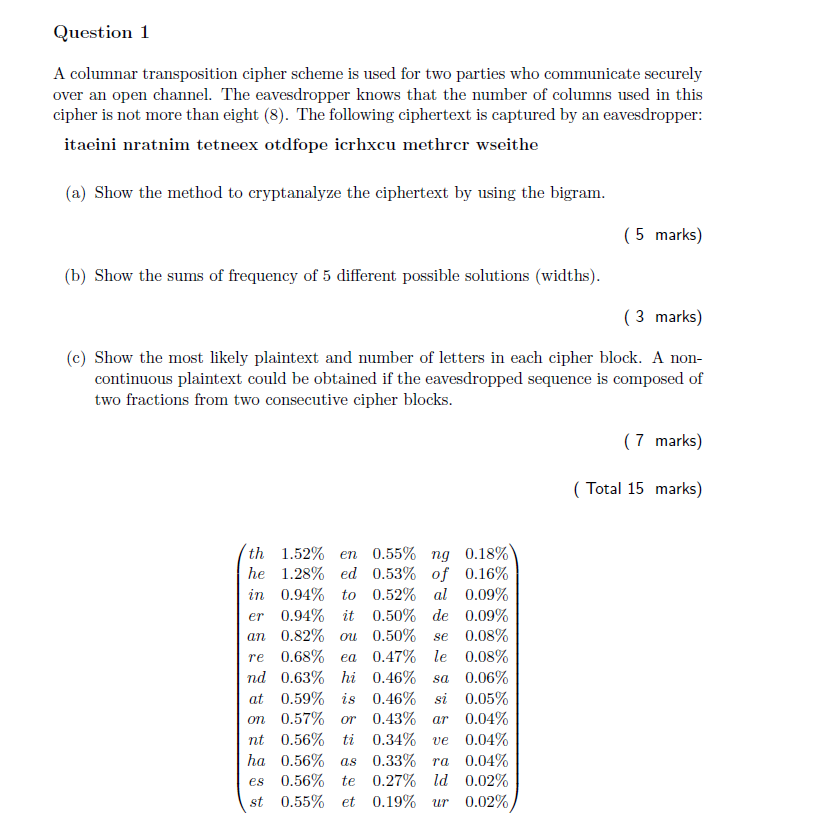 Question 1 A columnar transposition cipher scheme is | Chegg.com