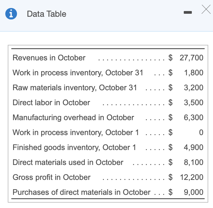 Solved c. Find the Ending Finished Goods Inventory. Before