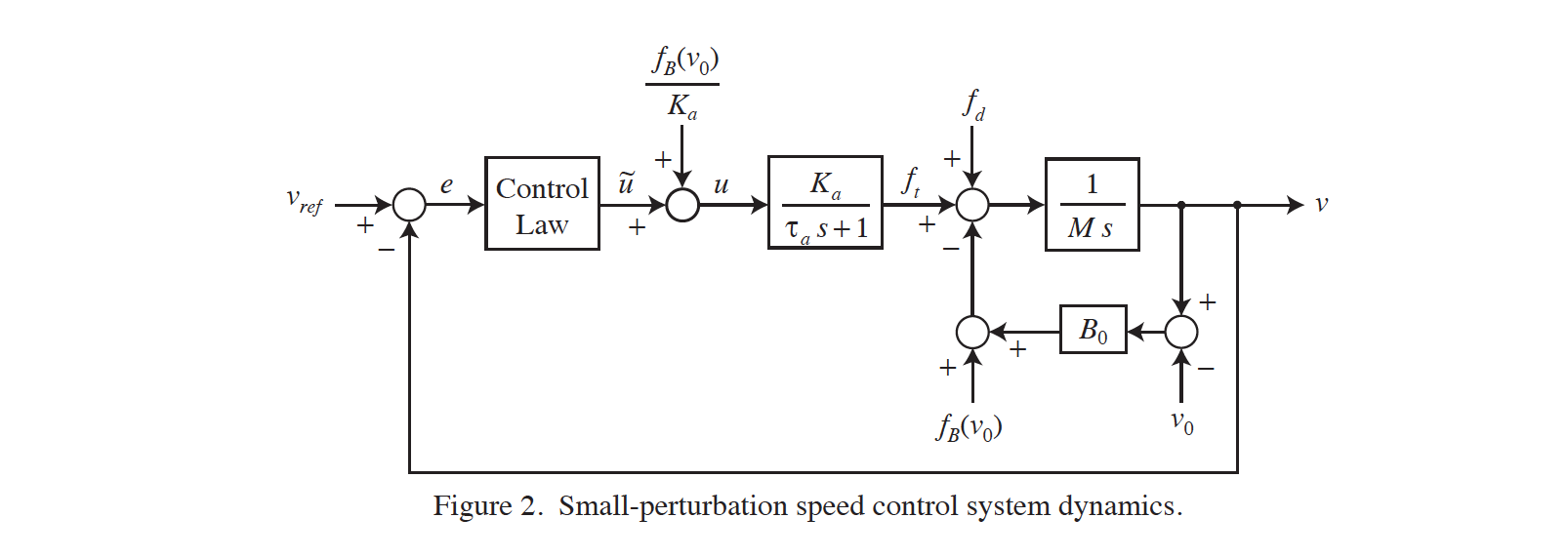 Fi Fo Vo Limiter Vet Oe Control U Ref Law Chegg Com