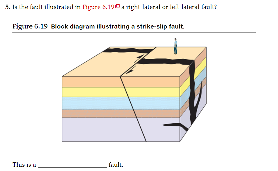 left and right strike slip fault