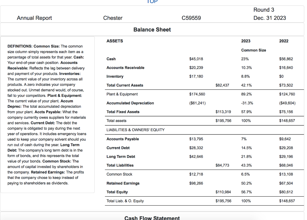 Solved The Chester company will sell 100 units (x1000) of | Chegg.com