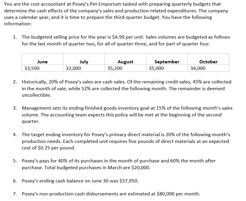 Solved You are the cost accountant at Posey's Pet Emporium
