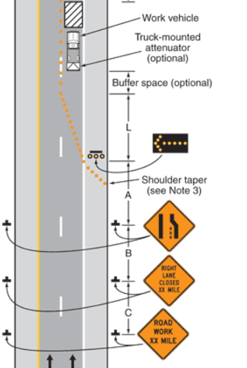 Given: Stationary Lane Closure on a Divided Highway 2 | Chegg.com