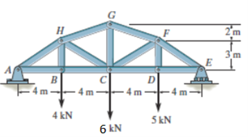 Solved Calculate the rod forces CD, CF and FG of the lattice | Chegg.com