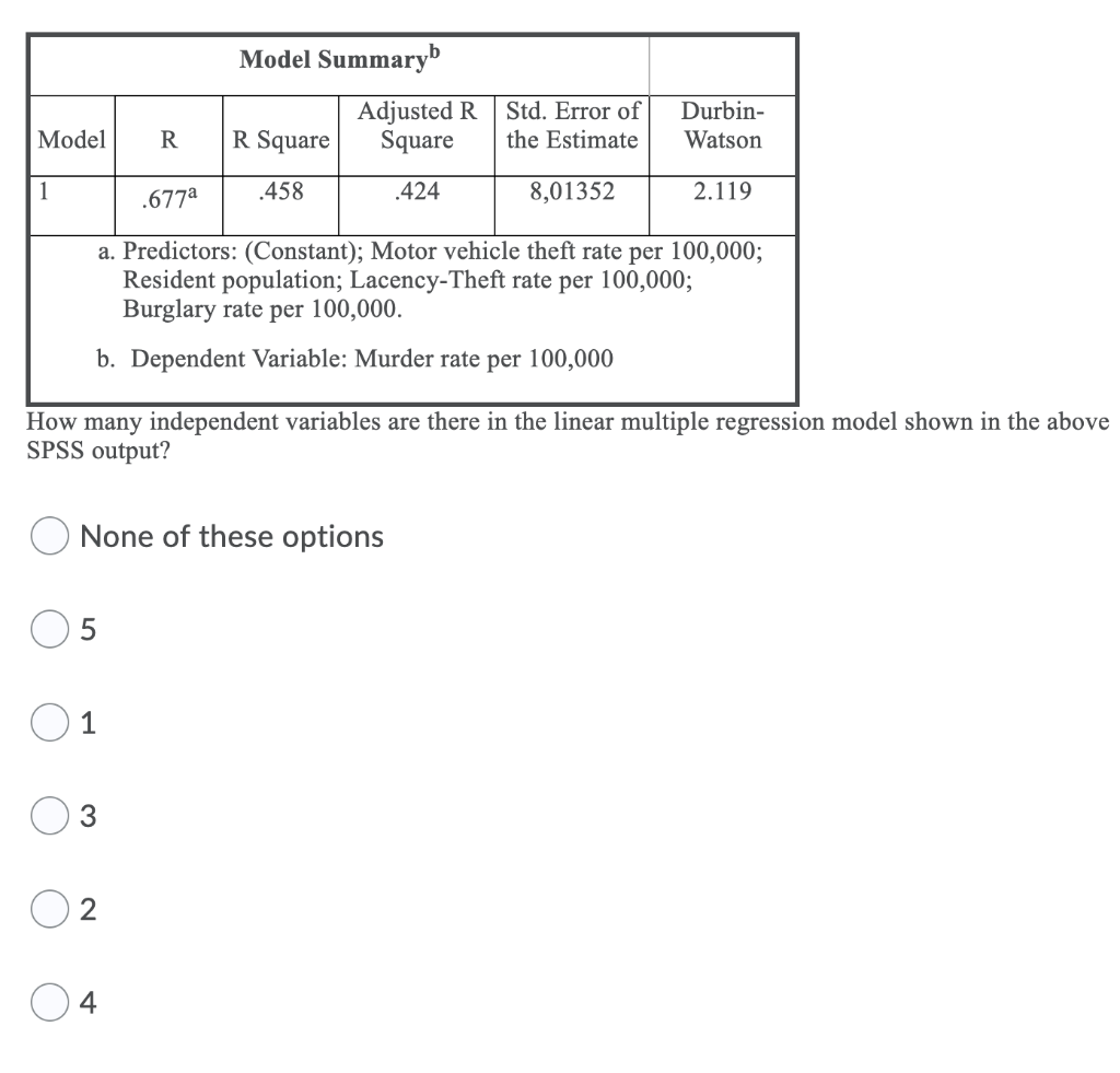 Solved Model Summaryb Model R | Adjusted R R Square Square | Chegg.com