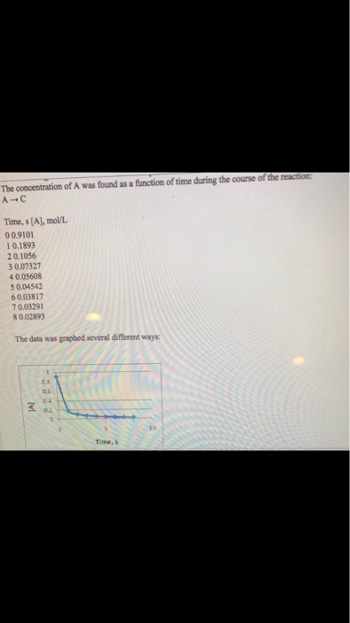 Solved The concentration of A was found as a function of | Chegg.com