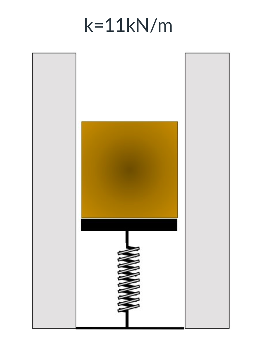 solved-a-29kg-block-is-attached-to-a-spring-and-can-be-moved-chegg