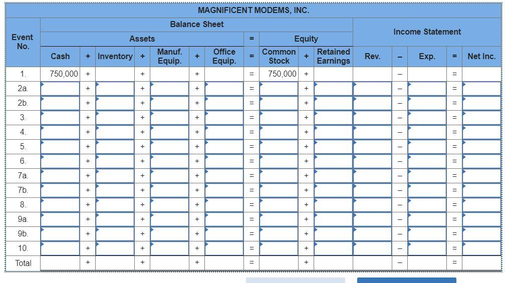 Solved Magnificent Modems, Inc. makes modem cards that are | Chegg.com